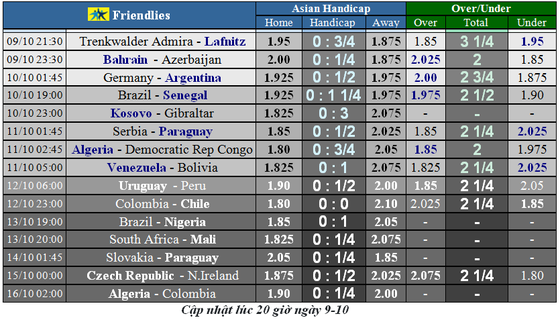 Lịch thi đấu Giao hữu quốc tế ngày 9-10: Xe tăng Đức chống Argentina (Mới cập nhật) ảnh 1