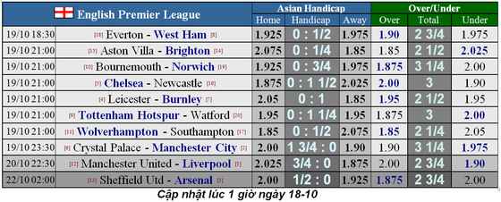 Nhận định Chelsea – Newcastle: Abraham và Mason Mount thừa thắng xông lên (Mới cập nhật) ảnh 5