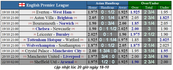 Nhận định Chelsea – Newcastle: Abraham và Mason Mount thừa thắng xông lên (Mới cập nhật) ảnh 1