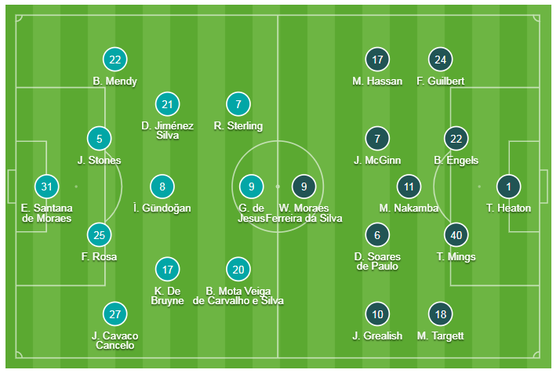Man City - Aston Villa 3-0: Sterling, De Bruyne và Gundogan ghi tuyệt phẩm ảnh 1