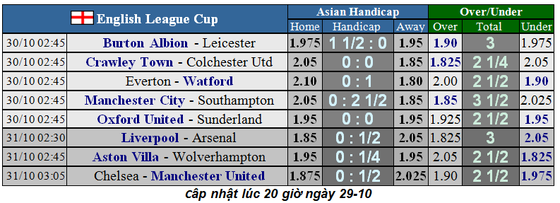 Nhận định Chelsea – Man United: The Blues quyết rửa mối hận đầu mùa (Mới cập nhật) ảnh 2