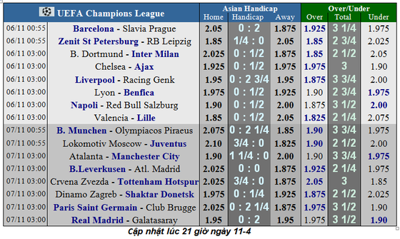 Lịch thi đấu Champions League ngày 6-11: Ajax quyết đòi món nợ Chelsea (Mới cập nhật) ảnh 2