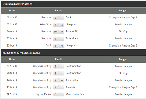 Nhận định Liverpool – Man City: Đại chiến ở Anfield (Mới cập nhật) ảnh 5