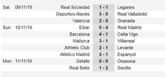 Lịch thi đấu La Liga và Serie A cuối tuần, ngày 24-11: Atalanta phong tỏa Ronaldo (Mới cập nhật) ảnh 4