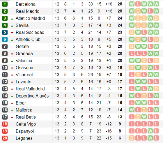 Lịch thi đấu La Liga và Serie A cuối tuần, ngày 24-11: Atalanta phong tỏa Ronaldo (Mới cập nhật) ảnh 5