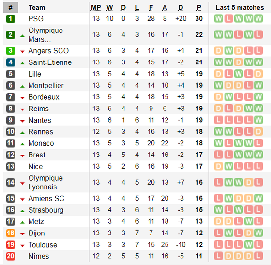 Lịch thi đấu La Liga và Serie A cuối tuần, ngày 24-11: Atalanta phong tỏa Ronaldo (Mới cập nhật) ảnh 18