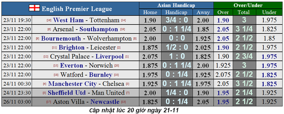 Nhận định West Ham – Tottenham: Khi Pellegrini bắt bài Mourinho ảnh 1