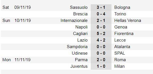 Lịch thi đấu La Liga và Serie A cuối tuần, ngày 24-11: Atalanta phong tỏa Ronaldo (Mới cập nhật) ảnh 9