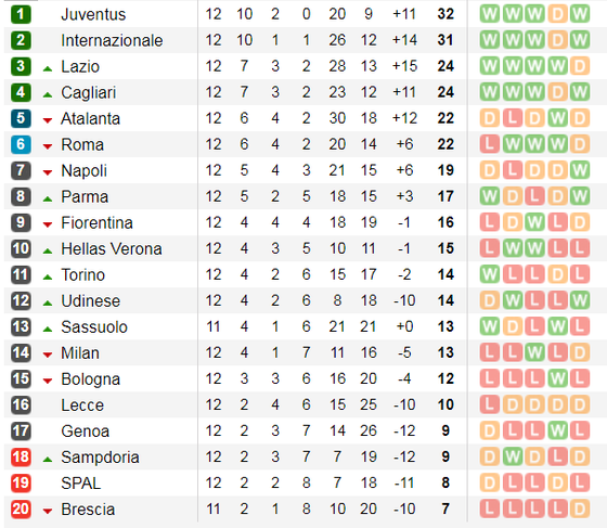 Lịch thi đấu La Liga và Serie A cuối tuần, ngày 24-11: Atalanta phong tỏa Ronaldo (Mới cập nhật) ảnh 10