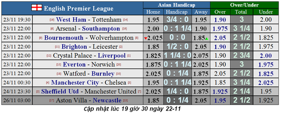 Lịch thi đấu Ngoại hạng Anh, vòng 13 ngày 23/11: Mourinho thách thức Wsst Ham (Mới cập nhật) ảnh 2