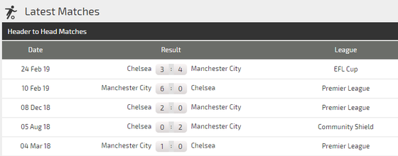 Nhận định Manchester City – Chelsea: Duyên ghi bàn của Kun Aguero (Mới cập nhật) ảnh 4