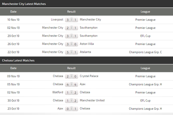 Nhận định Manchester City – Chelsea: Duyên ghi bàn của Kun Aguero (Mới cập nhật) ảnh 5