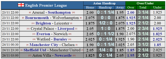 Nhận định Manchester City – Chelsea: Duyên ghi bàn của Kun Aguero (Mới cập nhật) ảnh 1