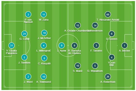 Crystal Palace - Liverpool 1-2: Sadio Mane và Firmino ghi chiến thắng khó nhọc ảnh 1
