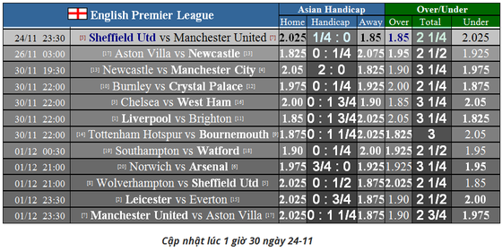 Nhận định Sheffield United – Man United: Quỷ đỏ hồi sinh (Mới cập nhật) ảnh 2