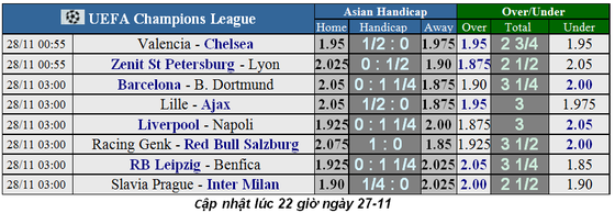 Nhận định Valencia – Chelsea: Bầy dơi buộc phải thắng The Blues (Mới cập nhật) ảnh 1