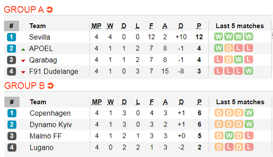 Lịch thi đấu Europa League, ngày 28-11: Arsenal và Wolves theo chân Man United (Mới cập nhật) ảnh 4
