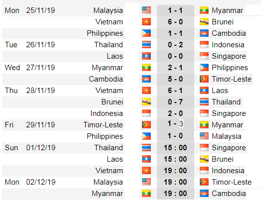 Lịch thi đấu bóng đá SEA GAMES 2019 ảnh 2