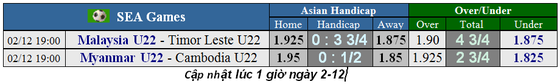Lịch thi đấu bóng đá SEA GAMES 2019, ngày 2-12: U22 Myanmar quyết thắng để... né Việt Nam (Cập nhật) ảnh 2