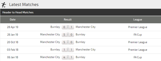 Nhận định Burnley – Manchester City: Pep Guardiola quyết tìm lại hương vị chiến thắng ảnh 3