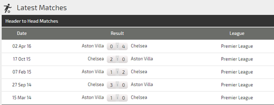 Nhận định Chelsea – Aston Villa: Lampard chờ Tammy Abraham trở lại (Mới cập nhật) ảnh 4