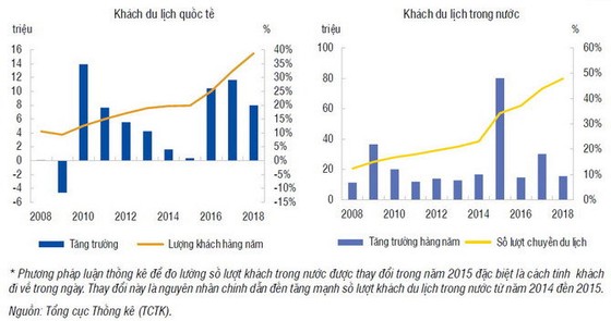 Cần biết khi đầu tư bất động sản nghỉ dưỡng ảnh 1