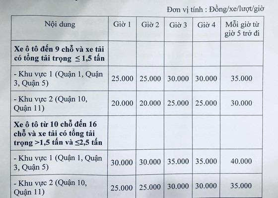 Từ ngày 1-4-2018, TPHCM tăng thu nhập cho cán bộ, công chức ảnh 2