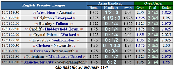 West Ham - Arsenal: Khi Nasri đương đầu Pháo thủ ảnh 6
