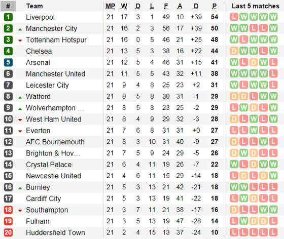 West Ham - Arsenal: Khi Nasri đương đầu Pháo thủ ảnh 5