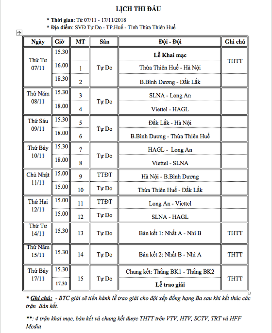 U21 HA.GL rơi vào bảng “nặng ký” ảnh 1