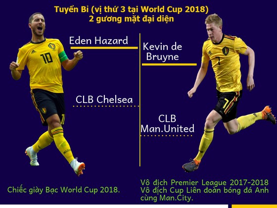 Tốp 10 cầu thủ xuất sắc nhất World Cup 2018: FIFA sẽ công bố vào tháng 9 ảnh 1