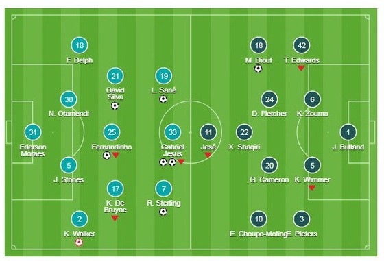Man City - Stoke City ảnh 1