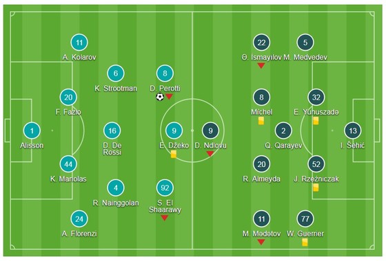 Perotti giúp Roma dẫn đầu bảng ảnh 1