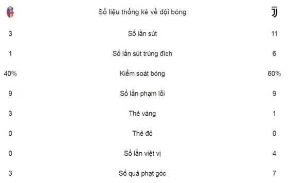 "Bà đầm già" tạm chiếm ngôi nhì bảng ảnh 2