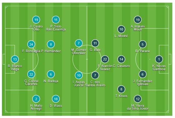 Bị cầm hòa phút cuối, Real thành cựu vương La Liga ảnh 1