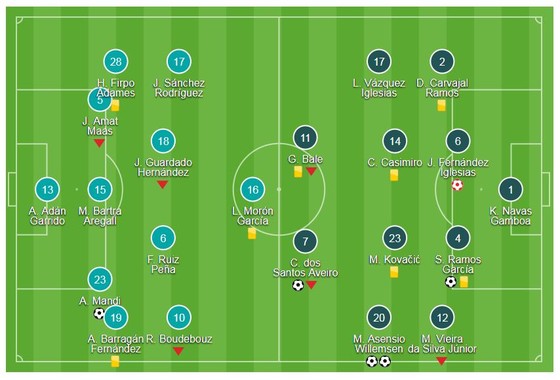 La Liga: Real cán mốc 6.000 bàn thắng ảnh 1