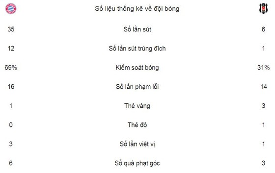Hùm xám chắc xuất vào tứ kết ảnh 2