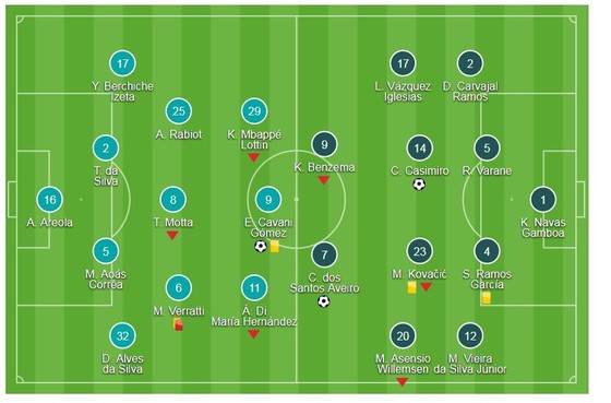 Ronaldo,Casemiro tiễn PSG... ảnh 1