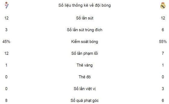 Cú đúp mang tên Ronaldo ảnh 2