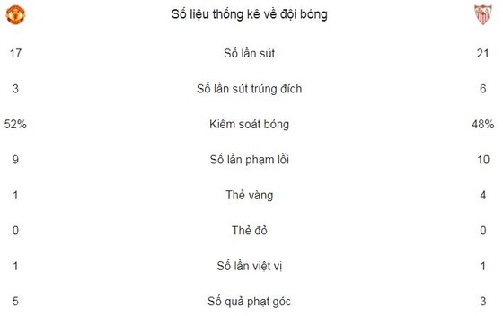 4 phút khiến Quỷ đỏ cúi đầu... ảnh 2