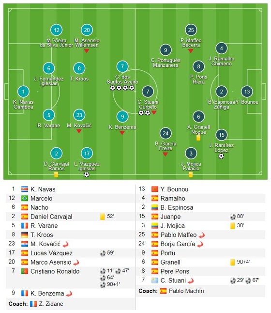 Messi gọi 1, Ronaldo đáp 4 ảnh 1