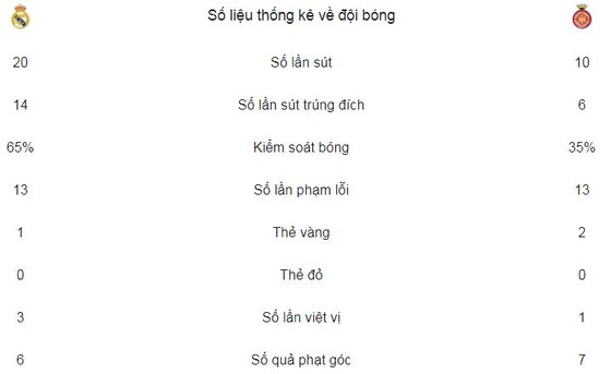 Messi gọi 1, Ronaldo đáp 4 ảnh 2