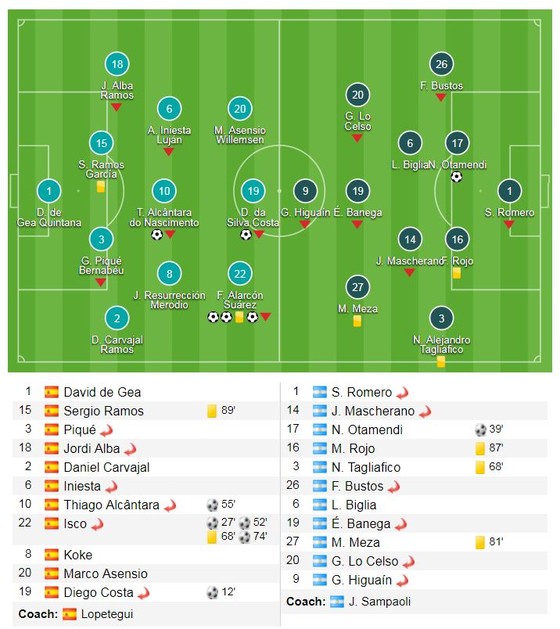 Vắng Messi, Isco tàn phá Argentina ảnh 1