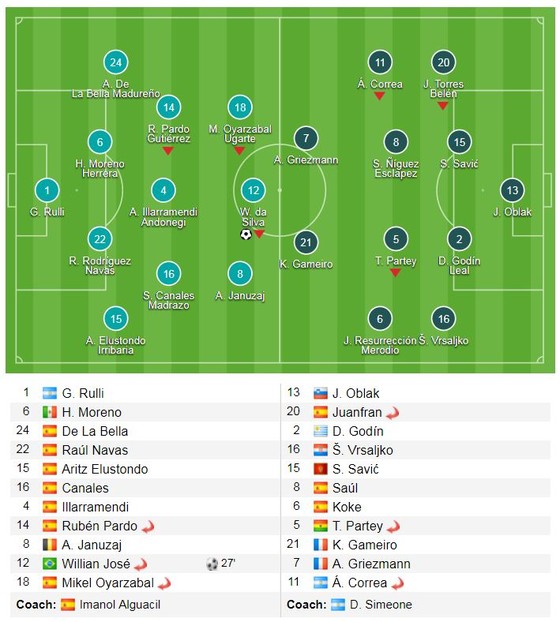 Atletico đại bại giúp Barca vô địch ở trận tới ảnh 1
