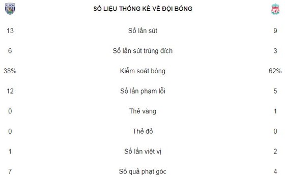HLV Klop bị cầm hòa trong 9 phút ảnh 2
