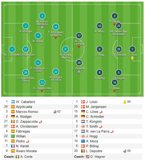 HLV Conte khó vào tốp 4 giành vé Champions League ảnh 1