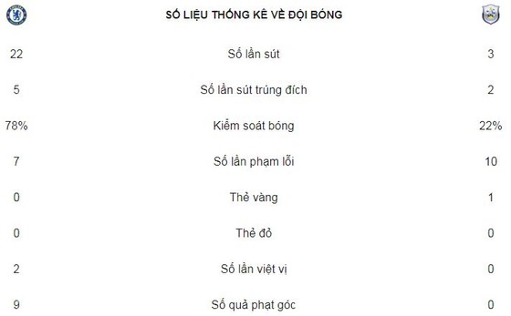 HLV Conte khó vào tốp 4 giành vé Champions League ảnh 2