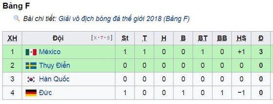 Lozano bắn hạ "Cỗ xe tăng" ảnh 1