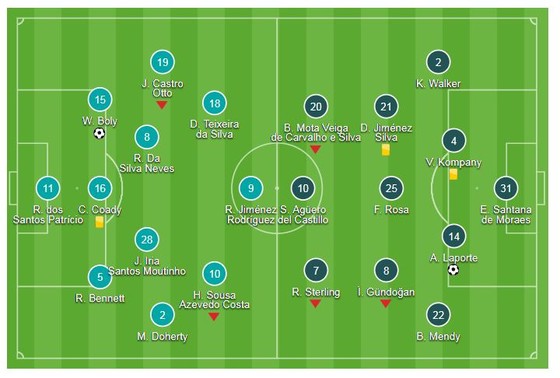 Wolverhampton - Man City 1-1: Willy Boly ghi bàn gây tranh cãi, Laporte kịp gỡ hòa ảnh 1