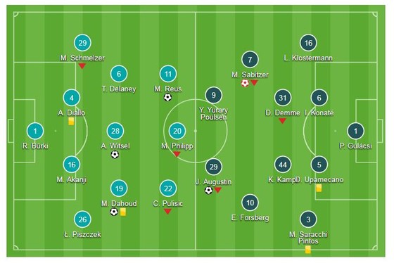 Borussia Dortmund - RB Leipzig 4-1: Dahoud, Witsel, Reus nhấn chìm đối thủ ảnh 1